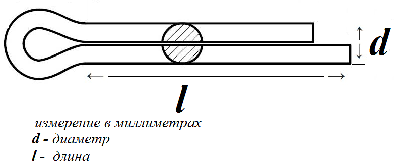 Чертеж шплинтов по ГОСТ 397-79